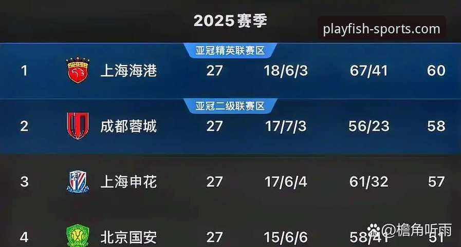 中超赛事分析操作教程：从青岛海牛爆冷击败上海海港看战术布局
